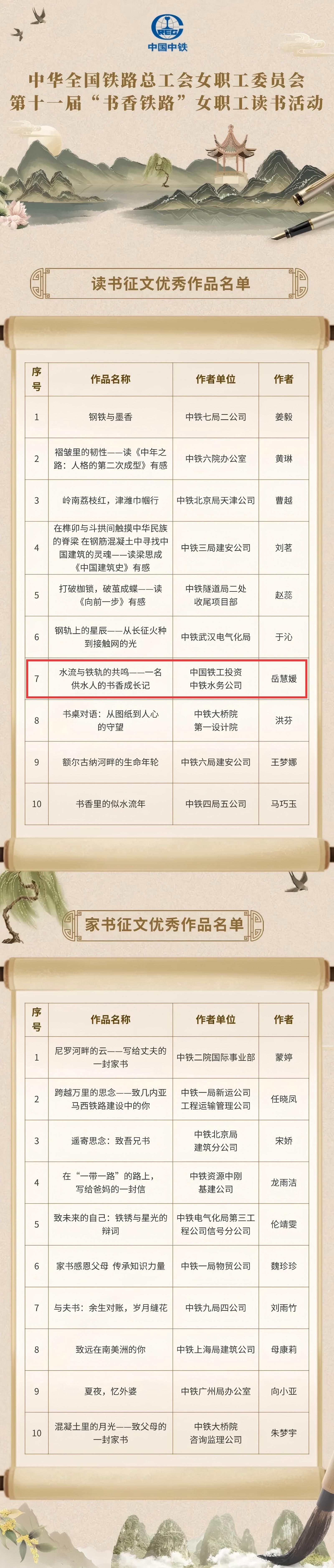 点赞|银川中铁水务女职工在第十一届“书香铁路”读书活动中斩获佳绩